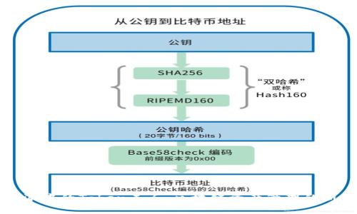 比特派中的Token工厂：区块链资产管理的新纪元
