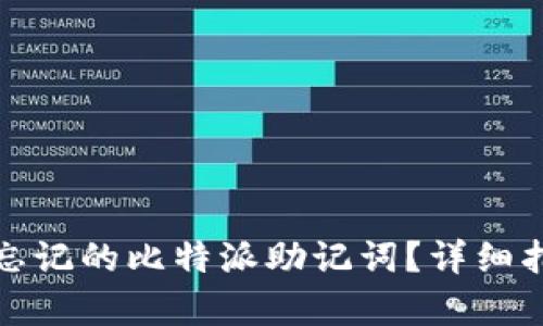如何恢复忘记的比特派助记词？详细指南与帮助
