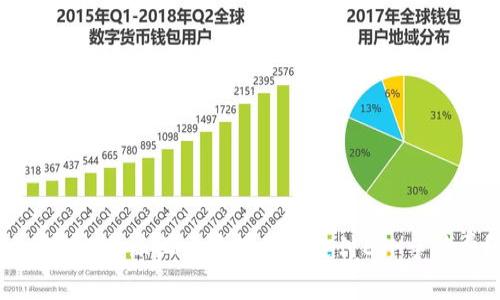 如何在B特派上交易而无需支付ETH手续费？