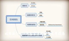 比特派Bitpie钱包官方地址及使用指南