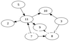 一个比特币可以分成多个钱包吗？详细解析及相