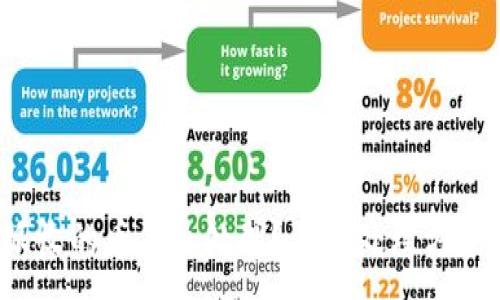 :
b特派收的币怎么处理？正确处理方式详解