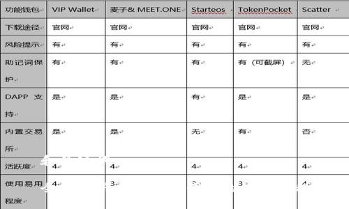 和关键词

全面解析比特币冷钱包的使用教程