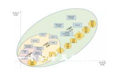 如何注册一个安全且便捷的钱包账号？