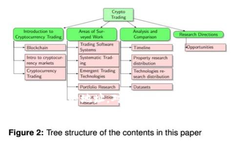特派账户合约地址是一种在区块链领域中用于管理、转账和存储数字资产的地址。对于用户来说，了解这个概念以及它在加密金融和区块链生态系统中的作用至关重要。

b特派账户合约地址用途详解