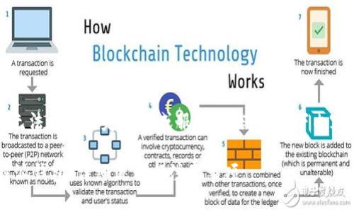 注意：由于我无法提供特定产品或服务的信息，以下内容为模拟生成。

如何操作B特派钱包：详细流程与注意事项