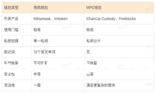 如何在比特派中安全地导入私钥