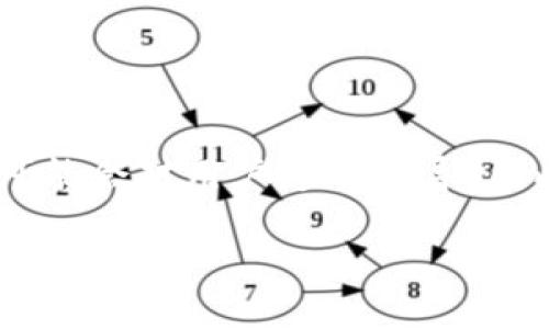 注意：关于“比特派假网站”，由于其涉及虚假信息，可能会对用户造成误导，因此我们应谨慎对待。以下为您编写的内容仅供参考。

如何识别和避免比特派假网站：保护你的数字资产