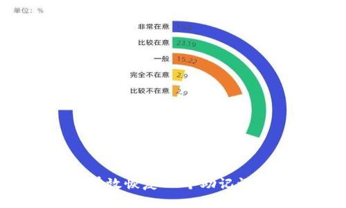 b特派如何有效恢复24个助记词的完整指南