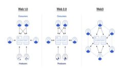 BitP提现到银行卡的到账时间与流程详解