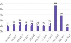 思考一个和 和5个相关的关键词如何在B特派中重