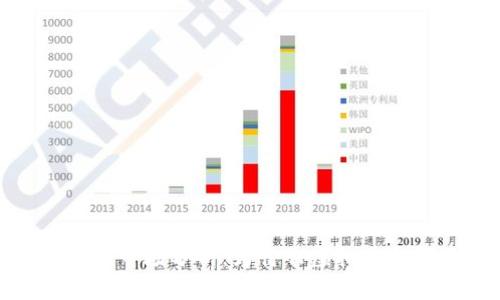 2023年虚拟币市场分析：为什么虚拟币价格大幅下跌？