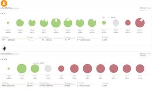   如何将BitP上的资金提到支付宝 / 

 guanjianci BitP, 提现, 支付宝, 数字货币, 钱包 /guanjianci 

在数字货币交易平台上，许多用户都面临如何将自己在平台上交易获得的资金提取到现实生活中的问题。BitP是一种流行的数字货币交易平台，用户通常使用它来进行交易、投资和资产管理。但当用户希望将其资金提现到支付宝时，会有一些手续和流程需要理解和遵循。

一、BitP提现到支付宝的基本流程
在开始描述具体的提现操作之前，用户需要了解BitP的提现政策，以及在提现过程中的注意事项。首先，用户需要在BitP平台注册账户，并完成身份验证，包括上传身份证明文件以及进行必要的KYC（了解你的客户）程序。这一步骤是为了确保用户的身份信息是真实的，并且符合相关法律法规。

完成身份验证后，用户可以进行资产的充值和交易。收集到一定数量的数字货币后，用户就可以进行提现了。提现的基本步骤如下：
ol
li登录BitP账户，进入“资产”或“钱包”栏目。/li
li选择“提现”选项，并选择要提现的数字货币。/li
li输入提现金额，并选择提现方式为支付宝。/li
li输入您的支付宝账号进行绑定。/li
li确认提现信息无误后，提交提现申请。/li
li等待系统处理，审核通过后，资金将会转入您在支付宝中的账户。/li
/ol

需要注意的是，在提现的过程中，BitP可能会收取一定的手续费，具体收费标准可以在其官方网站上查询。同时，提现通常需要一定的处理时间，用户需耐心等待。

二、提现到支付宝的注意事项
在执行提现操作之前，有几个注意事项需要提前了解。首先，用户在进行提现时要确认所输入的支付宝账号是正确的。因为一旦提交，如信息输入错误，将会导致资金无法到账，甚至可能损失资金。

其次，用户需要了解不同国家对于数字货币提现的法律政策。在一些国家，数字货币的资金流转尚处于灰色地带，用户在提现前最好咨询相关法律，避免因政策原因而导致的问题。

此外，BitP的提现额度可能会受到限制，用户要提前了解最低和最高提现金额，并确保账户中的数字货币能够满足提现条件。如果提现金额超过限额，用户就不能完全提取资金。

三、什么情况下会导致提现失败
用户在提现过程中，如果遇到任何问题，有可能是以下几种情况导致的：
ul
listrong身份验证未完成：/strong如果用户的身份验证未通过或正在进行中，将无法进行任何提现操作。/li
listrong信息不匹配：/strong如果用户在输入支付宝账号时出现错误，会导致系统无法找到正确的接收账户。/li
listrong提现请求超出限额：/strong如果用户的提现金额超过了BitP设置的每日或每月提现限额，将会被系统拒绝。/li
listrong网络异常：/strong在系统维护或用户网络不稳定时，提现可能会受到影响。在这种情况下可以稍后再尝试提现操作。/li
listrong法律合规问题：/strong如果用户所在的国家对数字货币实施了限制措施，提现可能会被阻止或延迟。/li
/ul

四、如何解决提现问题与客户支持
如果用户在提现过程中遇到问题，最好的解决办法就是联系BitP的客服团队。用户可以通过平台提供的在线客服、邮件或电话等多种方式进行联系。

用户在反馈问题时，最好提前准备好账户信息、相关操作记录及错误提示等信息，以便客服能够快速定位问题。通常情况下，BitP会在一定时间内给予回复并提供解决方案。若问题较为严重，用户还可以考虑通过法律途径寻求帮助，但在此之前，建议先通过正规渠道解决。

可能的相关问题

1. 如何在BitP平台上安全地交易?
在数字货币的交易过程中，安全性是每位用户必须首要考虑的因素。BitP作为一个交易平台，为用户提供了一系列安全保障措施，例如双重身份验证等，用户可以通过启用这些功能来增加账户的安全性。此外，用户应定期更新密码，并对交易记录保持警惕，尽量避免在公共网络下进行交易。

同时，用户在选择投资的数字货币时，也需谨慎。在市场中交换活跃度较低的货币时，可能会面临更大的价格波动，投资风险相对较高。因此，了解市场行情，以及选择适合的交易时机也是保护资产的重要方式。

2. 还有哪些可用的提现方式?
除了通过支付宝进行提现外，BitP还提供了其他多种提现方式。用户可以选择银行转账、支付宝、微信支付等不同的提现方式。这些方式的选择可能会根据用户所在国家的不同，导致支付方式有所不同。用户可以根据自己的需求与便利选择合适的提现方式。

比如，直接的银行转账虽然安全，但可能需要更长的处理时间，而使用支付宝、微信等电子支付平台则能够实现更快的到账速度。值得注意的是，选择不同的提现方式，可能也会对应不同的手续费，用户需提前了解相关费用。

3. BitP上有哪些主流的数字货币可供交易?
在BitP平台上，用户可以交易多种主流的数字货币，例如比特币（Bitcoin，BTC）、以太坊（Ethereum，ETH）、莱特币（Litecoin，LTC）等。每种数字货币都有其独特的价值和应用前景，因此用户在进行交易时，可以通过仔细研究市场来选择适合自己的投资标的。

此外，此外，BitP也可能定期更新其可交易的数字货币，用户在注册和使用的过程中也应保持对平台公告的关注，以便及时获取最新的交易信息与市场动态。

4. 如何评估我的投资风险?
在进行数字货币投资前，用户必须做好风险评估。数字货币市场的波动性非常强，短时间内价格可能会有很大幅度的波动。因此，用户需要了解和掌握一些基本的风险评估技巧，例如使用止损策略，做好仓位管理，分散投资等，都是降低风险的重要措施。

除了自身的风险控制外，用户还要关注宏观市场动态，如全球经济政策、市场需求、技术突破等，这些都会影响数字货币市场的行情。及时了解市场动向，对于用户做出投资决策将有极大的帮助。

总之，将BitP平台上的资金提现到支付宝需要一定的了解和技巧，希望以上内容能够帮助用户顺利完成提现操作，享受数字货币带来的便利与优势。

如果您有其它问题或需要进一步的信息，请随时询问，我会尽力提供帮助。