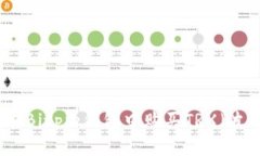 如何在Bitpie钱包中购买TRX（波场币）