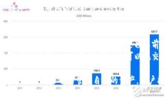 baoziBitKeep钱包无法登录的原因及解决方法/baoziB