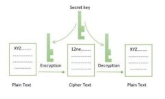 如何在B特派将USDT转换为其他数字货币？
