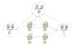 如何查看和管理B特派钱包的授权列表