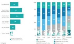 如何给B特派充值钱包里的钱？详细步骤与常见问