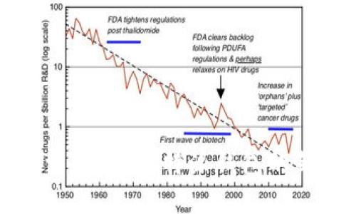 如何下载和使用b特派钱包的苹果教程