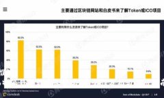 推测  b特派钱包转币收费吗？安全性分析与使用