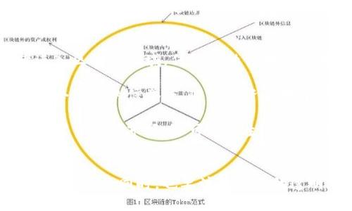 思考和 和5个相关的关键词  
Rediscovering B特派EVO-2空投：如何参与及获取最大收益  
区块链, 空投, B特派EVO-2, 加密货币, 投资机会/guanjianci

详细介绍  

近年来，随着区块链技术的快速发展和加密货币的普及，越来越多的投资者开始关注各种加密货币的投资机会。其中，空投（Airdrop）作为一种新的营销策略，备受瞩目。而B特派EVO-2空投正成为当前加密货币市场中的一大热点。本文将详细介绍B特派EVO-2空投的背景、参与方式、潜在收益以及相关常见问题，帮助投资者更好地理解这一投资机会。

什么是B特派EVO-2空投？  
B特派EVO-2是一个基于区块链技术的项目，旨在通过创新的形式提供金融服务。他们的空投活动是为了推广新平台和创建社区，向社区成员分发该项目的代币，从而让更多的人了解这个项目。

空投通常是指项目方直接向用户免费分发代币，以吸引用户参与和使用他们的平台。B特派EVO-2的空投活动既是品牌推广的手段，也是激励用户在平台上活跃的一种方式。这种方式不仅可以提升项目的知名度，还可以增加参与者对项目的信任度和忠诚度。

如何参与B特派EVO-2空投？  
参与B特派EVO-2空投相对简单，用户只需按照项目方的要求完成相应步骤。具体步骤一般包括以下几个方面：  

ul
    li注册账户：用户需要在B特派的官网上创建一个账户。注册时需要提供一些基本信息，如电子邮件地址、用户名和密码等。/li
    li社交媒体关注：项目方通常要求用户关注其官方社交媒体账号，如Twitter、Telegram或Discord。这是为了在活动期间保持沟通并及时获取相关信息。/li
    li分享活动信息：用户需要在社交网络上分享空投活动的信息，帮助项目方扩大曝光率。在很多情况下，项目会给予更多的代币作为奖励，具体的分享要求可能会有所不同。/li
    li完成KYC：某些空投可能要求用户完成KYC（了解你的客户）流程，包括上传身份证明文件等，以确保空投的合规性。/li
/ul

完成上述步骤后，用户需要耐心等待项目方的消息。一旦空投开始，符合条件的用户将获得相应的代币奖励。需要注意的是，用户应该仔细阅读空投活动的具体规则，以确保自己能够顺利参与并获得奖励。

B特派EVO-2空投的潜在收益是什么？  
对于参与B特派EVO-2空投的用户来说，最大的吸引力就是潜在的收益。虽然空投的代币通常是免费的，但其未来的价值有可能很高，投资者只需投入社区活动和参与体验。一些成功的项目在初始阶段的代币价格极为低廉，但随着项目的发展和市场的认可，代币的价值可能会随之上涨。

此外，参与空投还有助于构建用户对项目的信任度。有时候，成功参与空投的用户可能会在后续项目的私募或众筹中获得优先投资权，从而进一步扩大收益。而且，了解项目的运作方式也能够帮助用户更好地评估未来的投资机会。

当然，需时刻保持警惕，避免受骗。在空投领域，确实存在一些骗局，因此用户在参与之前要认真研究项目的背景，阅读相关评测和论坛讨论，确保项目的真实性和可行性。

相关问题

1. 空投的风险有哪些？  
虽然空投似乎是一个简单的赚钱机会，但风险依然存在。首先，用户可能会面临个人信息被盗的风险。在注册空投活动时，用户需要提供个人信息，如邮件地址、社交媒体账户等。如果项目方不具备可信度，用户的个人信息可能会被滥用，导致公私信息泄露。

其次，空投项目也可能是骗局，用户在完成了必要的任务后，可能根本得不到任何奖励。许多诈骗组织假借空投的名义，诱骗用户参与，承诺的代币奖励往往变成了幻想。在考虑参与空投时，用户应该深入调查项目背景，包括团队的可信度、项目白皮书、社区反馈等，以降低参与风险。

最后，由于加密货币市场波动性极大，即使获得空投代币，未来出售时的市场价格也并不稳定，可能会导致投资亏损。因此，在参与空投之前，用户应评估相关风险，确保自身的参与策略合理。

2. 有哪些著名的空投项目可以借鉴？  
在加密货币的历史中，有许多成功的空投案例，这些项目为后来的空投活动提供了宝贵的经验。例如，以太坊在2014年首次进行的ICO，向早期投资者分发了许多以太坊代币，结果不仅为其平台发展奠定了基础，还将其代币推向了更高的市场价。

另一个成功的案例是雀巢（NEST）与波场（TRON）等项目，这些项目通过空投吸引了大量用户关注，迅速聚集了人气。参与者在空投中不仅获得了代币，还帮助这些项目建立了活跃的社区，提高了品牌曝光度。

通过分析这些成功项目，我们发现，重要的因素包括项目团队的背景、技术的可行性、白皮书的透明度以及代币的实际用途。因此，在参与B特派EVO-2空投时，用户可以参考这些成功的案例，综合评估该项目的投资价值。

3. 如何评估一个空投项目的靠谱程度？  
评估一个空投项目的靠谱程度可以从多个方面进行分析。首先，查阅项目的官方网站和社交媒体。一个正规的项目通常会有清晰的信息披露，包括团队成员、融资情况和技术背景。通过社交媒体与其他参与者的互动，也能了解到项目的进展和社区的氛围。

其次，认真研究项目的白皮书。白皮书应该详细描述项目的目标、技术功能、产品市场分析、竞争情况和代币使用场景。用户可以通过白皮书判断项目的合理性以及市场潜力。此外，社区反馈也是评估项目的重要指标，了解其他用户的观点和建议，不仅能提供风险提示，也能洞察项目的真实状况。

另外，最好多关注区块链专业网站、社交媒体上的相关评论等，获取更多信息，帮助用户做出理性的投资决策。在此基础上，理智分析、确保信息透明，才有助于降低投资风险，在追求利润的同时保障自身安全。

4. B特派EVO-2对未来区块链发展的影响是什么？  
B特派EVO-2作为一个新兴的区块链项目，未来的发展将对整个行业产生深远的影响。首先，该项目通过创新的金融服务模式，可能会吸引更多的传统投资者进入区块链领域。传统金融领域与区块链领域的结合将加速两者的互通发展，提高投资者的信任度和参与热情。

另一个可能的影响是推动行业的合规性。随着越来越多的加密项目走向正规化，B特派EVO-2的成功运作将激励其他项目保持透明，遵循相关法律法规，提高整个行业的信誉度。随着投资者对于项目合规性的重视，行业将逐步朝向更加健康、稳定的方向发展。

最后，B特派EVO-2的成功扩大了区块链社区的不同层面，推动更多用户参与到区块链生态系统中来，增强了项目的实际应用场景。这种新兴的参与方式不仅丰富了现有市场，还可能催生新的商业模式，为未来的区块链发展增添动力。通过这些影响，B特派EVO-2将为区块链项目的创新和驱动注入新的活力。 

结论  
总之，B特派EVO-2空投作为一种新兴营销方式，吸引了大量用户关注，提供了丰富的投资机会。然而，参与者也需保持警惕，避免潜在风险。在深入研究项目、参与活动的同时，也要注意项目的透明度和可信度。我们对B特派EVO-2空投的探索仅仅是加密货币投资世界的一个缩影，希望读者在这里获取启发，理性投资，实现财富增值。