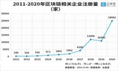 : 比特派硬件钱包手表能用吗？全面解析比特派手