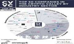 如何使用Coinbase钱包管理比特币密钥：完全指南