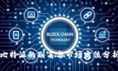 比特派的别名与市场定位分析