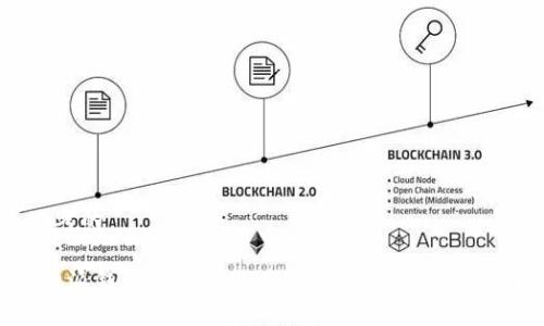 思考的

b特派钱包如何导入其他钱包里的详细指南