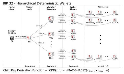 币信钱包使用指南：安全、高效的数字资产管理方案