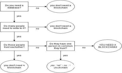 : bk钱包闪兑失败扣款了怎么办？