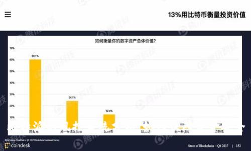 比特派的风控系统分析：如何保障资金安全